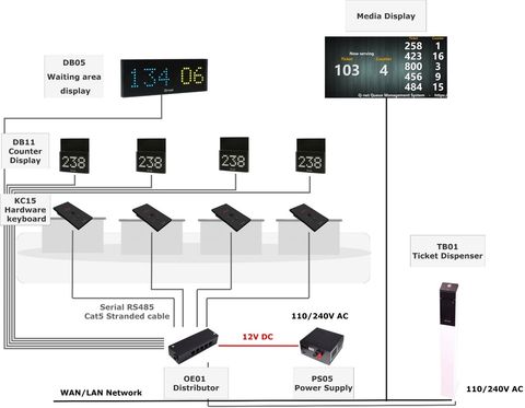 Q-net Basic system cabling diagram