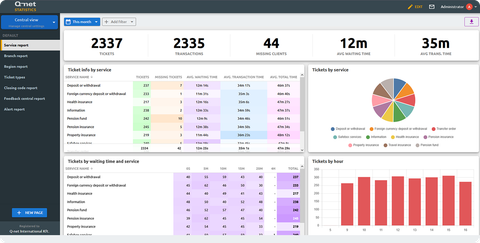 Q-net Pro statistics module dashboard